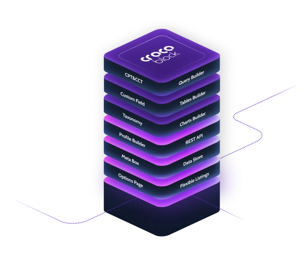 Crocoblock license key